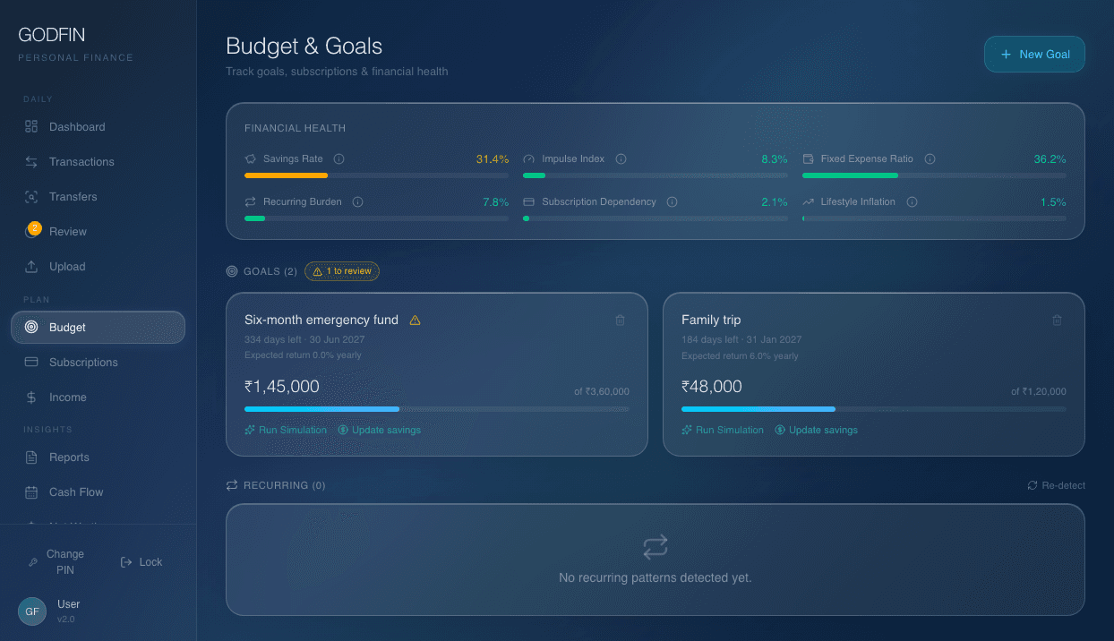 GODFIN goals screen with two synthetic goals, progress bars, and a deposit review indicator